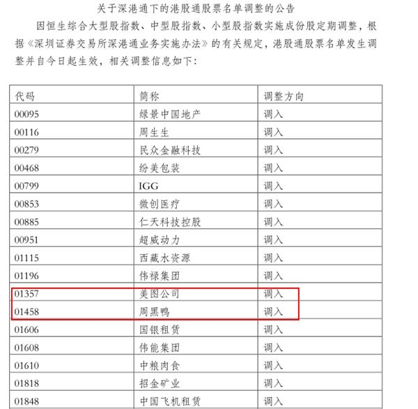 深港通沪港通名单更新次新股