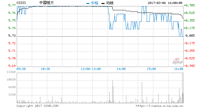 许家印：持万科股份一年内不动