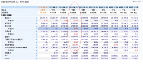 3年最强禽流感来袭 周黑鸭遭遇黑天鹅