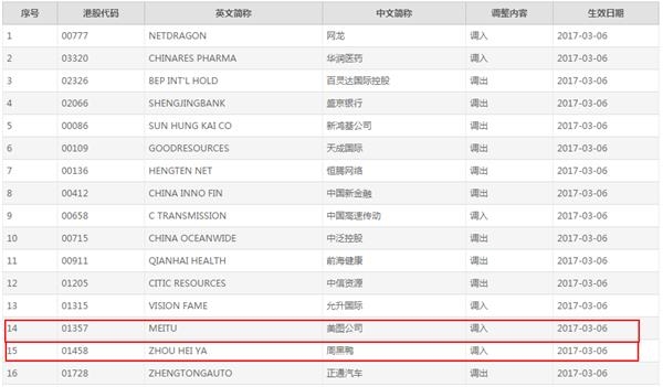 深港通沪港通名单更新次新股