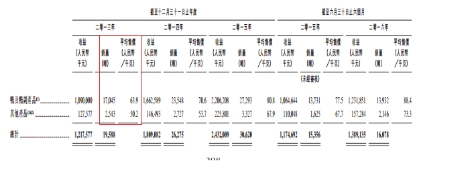 3年最强禽流感来袭 周黑鸭遭遇黑天鹅