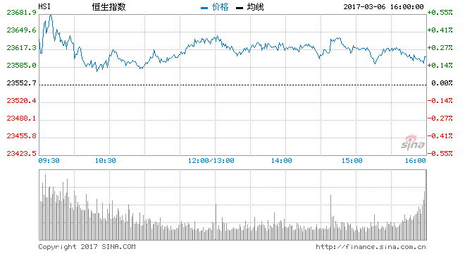 港股通(沪)净流入4.3亿 港股通(深)净流入4.52亿