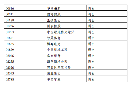 周黑鸭纳入港股通名单 现价大涨10%