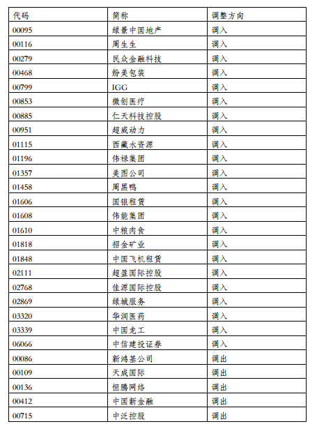 周黑鸭纳入港股通名单 现价大涨10%