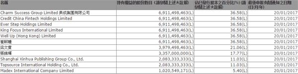 中国平安清扫障碍：平安证券集团控股名称侵权了!