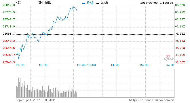 中资地产商逐鹿香港 垄断格局正被打破