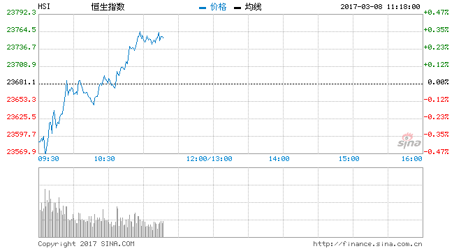 港股闷市一场转战半新股