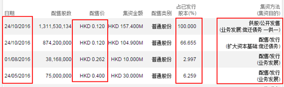 圣马丁国际又开撕 这次股东想把董事会一锅端