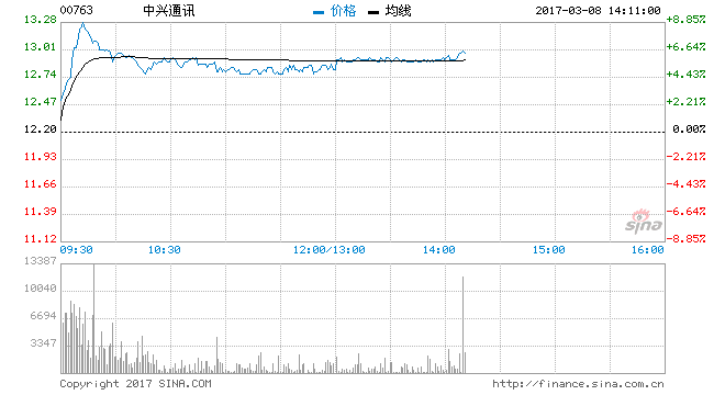 中兴通讯：巨型黑天鹅终于落地