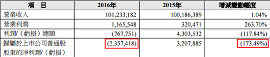 中兴通讯：巨型黑天鹅终于落地