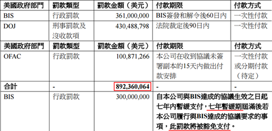 中兴通讯：巨型黑天鹅终于落地