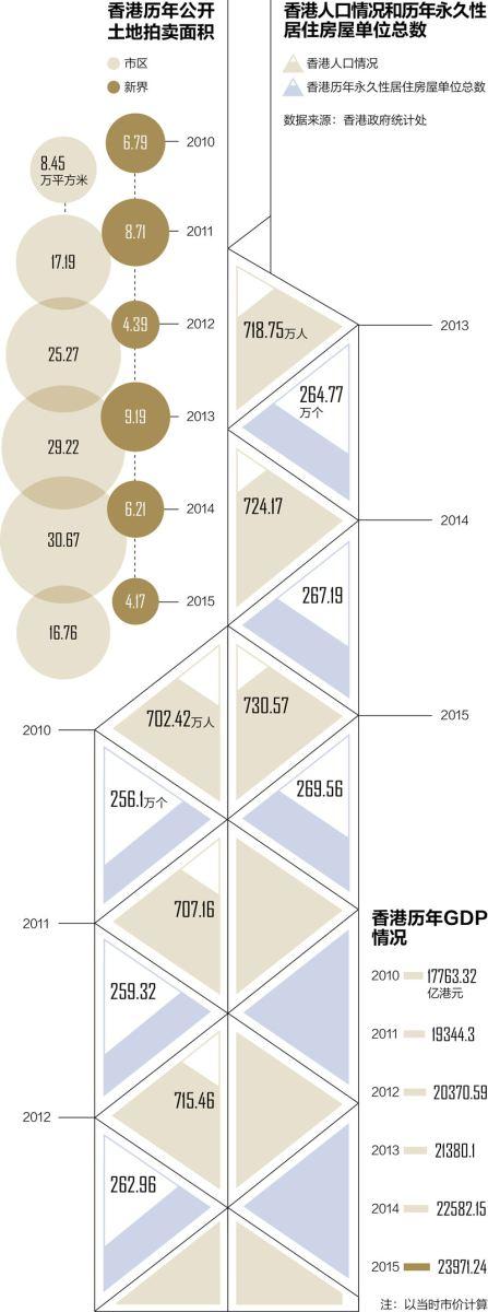 中资地产商逐鹿香港 垄断格局正被打破