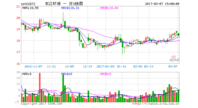 深交所首单绿色债启动 东江环保拟募资10亿元