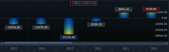 圣马丁国际又开撕 这次股东想把董事会一锅端