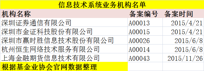 13条详解私募服务新规