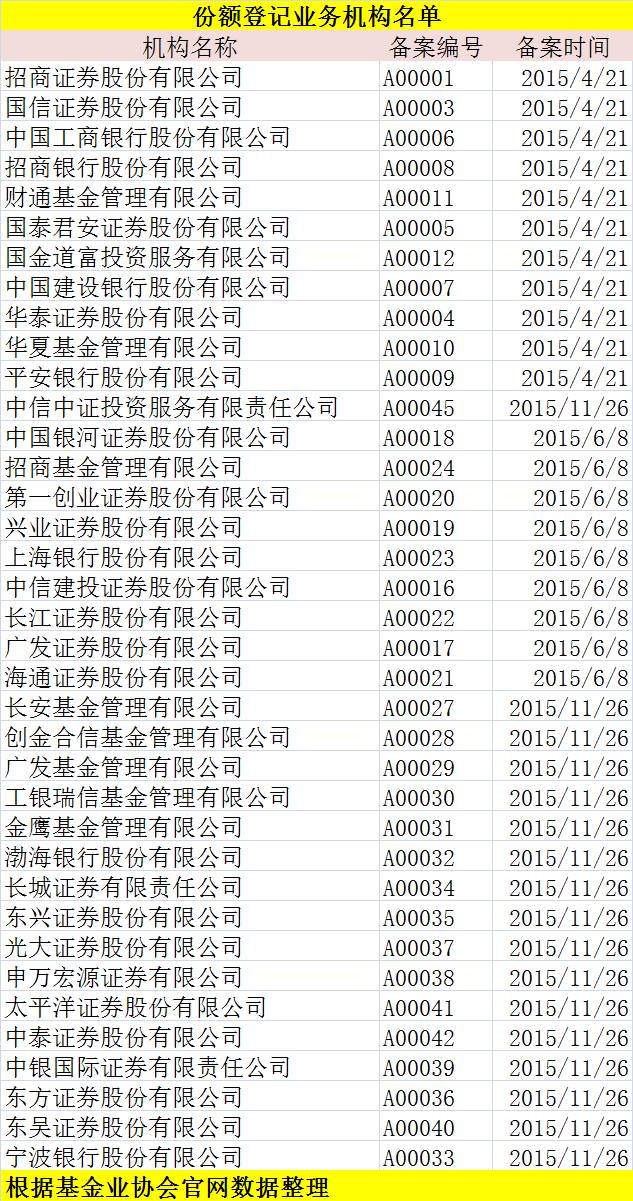 13条详解私募服务新规