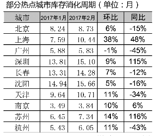 住建部“对症下药” 至少45个城市要增加土地供应