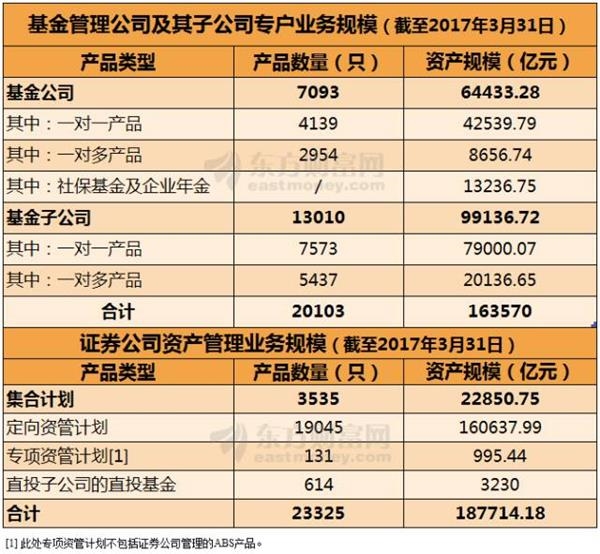 通道业务的确在收紧 并非一刀切