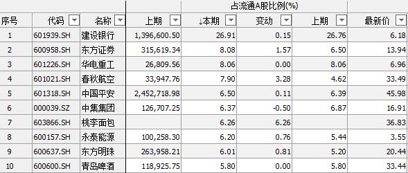 证金公司罕见举牌雅戈尔