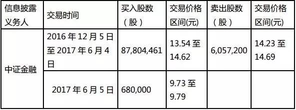 证金公司罕见举牌雅戈尔