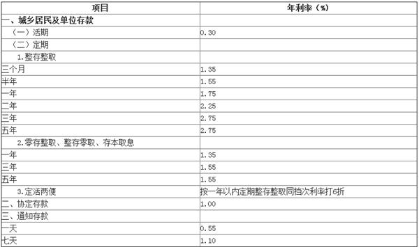 兜底增持：中国好老板承诺10%收益 信托、公募齐齐跪倒