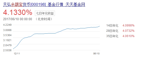 兜底增持：中国好老板承诺10%收益 信托、公募齐齐跪倒