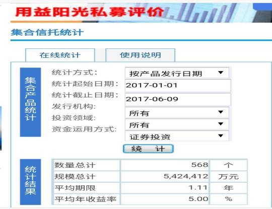 兜底增持：中国好老板承诺10%收益 信托、公募齐齐跪倒