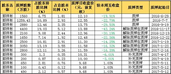 兜底增持：中国好老板承诺10%收益 信托、公募齐齐跪倒