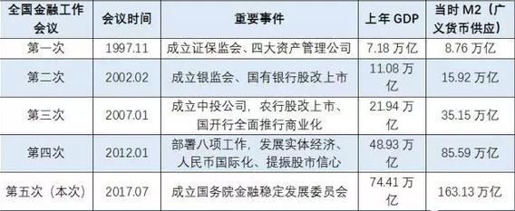 全国金融工作会议聚焦五大方面 值得关注