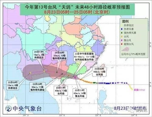 “天鸽”来袭 带飞糖价没商量