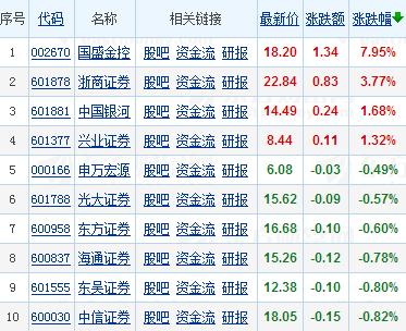 国家队增持 牛市还有多远?