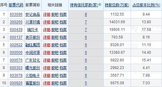 信托资金股市投资图谱浮现