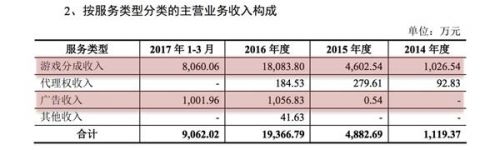 一款游戏撑起柠檬微趣 宾果消消乐去年大赚1.9亿