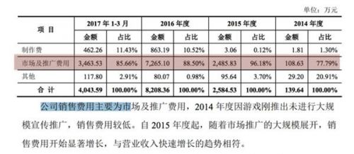 一款游戏撑起柠檬微趣 宾果消消乐去年大赚1.9亿