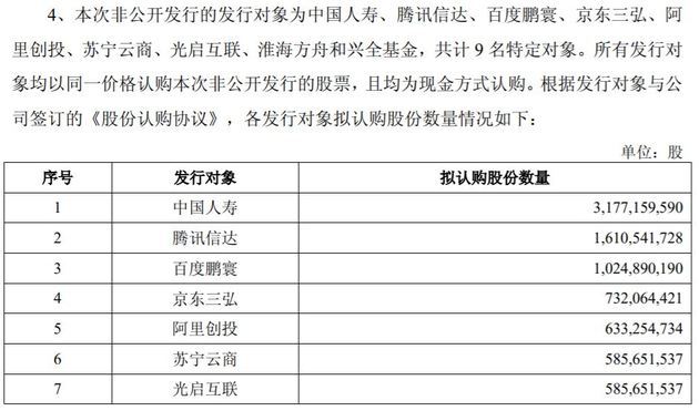 中国联通21日复牌 定增预案达617亿元