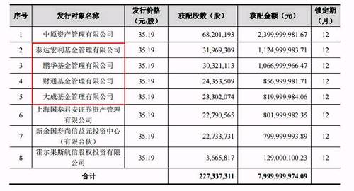 顺丰80亿定增落定