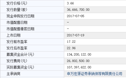 一个涨停就开板 盈利能力强却没隔壁讨人喜爱