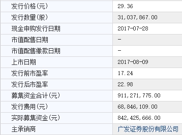 一个涨停就开板 盈利能力强却没隔壁讨人喜爱