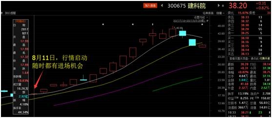 一线游资“提前”获利出逃 次新股还能好好玩耍吗