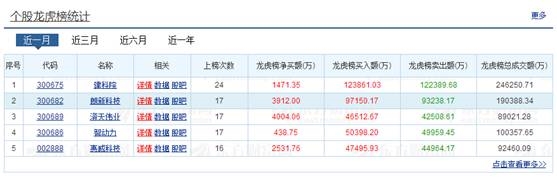 一线游资“提前”获利出逃 次新股还能好好玩耍吗