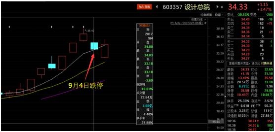 一线游资“提前”获利出逃 次新股还能好好玩耍吗