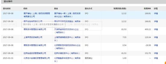 第三方医学检验龙头金域医学上市 年度最强“躺赢”