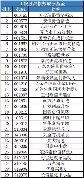 工行招行比拼 谁才是基金代销老大