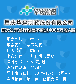 华森制药今日申购 发行价格为4.5