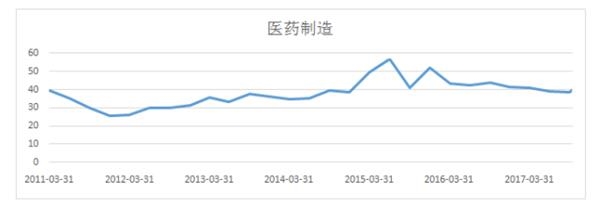 进攻防守均是私募最爱 大消费板块再次站上风口