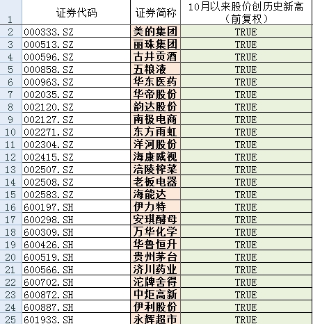 进攻防守均是私募最爱 大消费板块再次站上风口