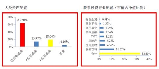 进攻防守均是私募最爱 大消费板块再次站上风口