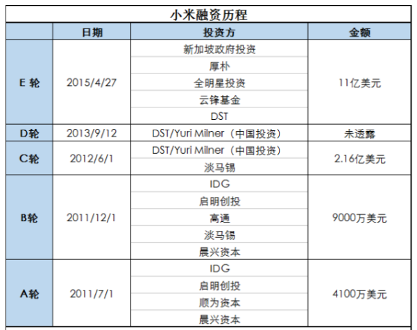 小米正式申请在香港IPO