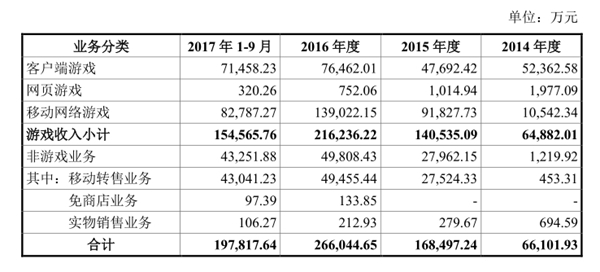 蜗牛数字：中国十大品牌游戏企业