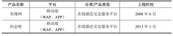 友缘股份：在线婚恋交友行业的龙头企业